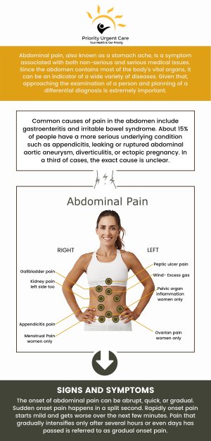 When you are experiencing persistent abdominal pain, waiting days for a doctor’s appointment isn't an option. At Priority Urgent Care, our experienced medical providers are here to help you find the root cause of your discomfort quickly and compassionately. Whether your stomach pain is caused by a mild stomach bug, food poisoning, or a localized infection, we offer thorough evaluations and targeted treatments to get you feeling better. Simply walk into any of our clinics—no appointment needed. For more information, contact us today or book an appointment online. We have convenient locations to serve you in Cromwell, CT, East Haven, CT, Ellington, CT, Newington, CT, Oxford, CT, Unionville, CT, Wallingford, CT, Chicopee, MA, Springfield, MA and Westfield, MA.