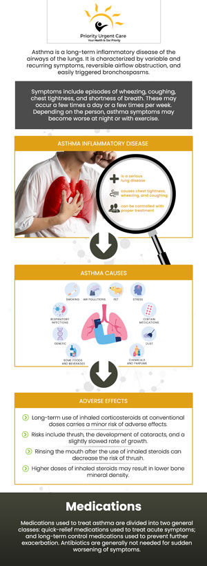 Asthma and chronic obstructive pulmonary disease (COPD) are respiratory conditions that show the same symptoms, such as wheezing and trouble breathing. Our Doctors at Priority Urgent Care & Walk In Clinic can help, please contact us today for more information. We have convenient locations to serve you in Cromwell CT, East Haven CT, Ellington CT, Newington, CT, Oxford, CT, Unionville CT and Wallingford, CT.