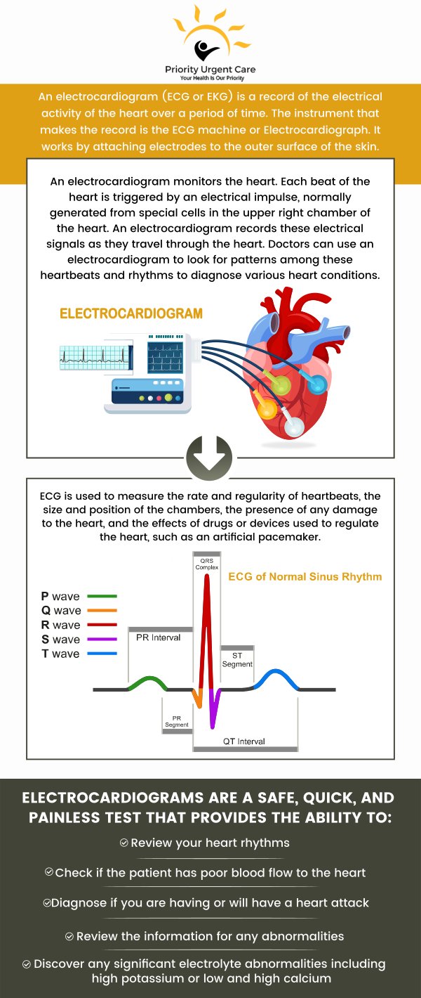 An ECG or EKG is a diagnostic test that measures the electrical activity of the heart to assess its function. Priority Urgent Care and Walk-In Clinic provide EKG/ECG services. For more information please contact Us or book an appointment online. Walk-ins are welcome! We have convenient locations to serve you in Cromwell CT, East Haven CT, Ellington CT, Newington, CT, Oxford, CT, Unionville CT and Wallingford, CT. An ECG or EKG is a diagnostic test that measures the electrical activity of the heart to assess its function. Priority Urgent Care and Walk-In Clinic provide EKG/ECG services. For more information please contact Us or book an appointment online. Walk-ins are welcome! We have convenient locations to serve you in Cromwell CT, East Haven CT, Ellington CT, Newington, CT, Oxford, CT, Unionville CT and Wallingford, CT.