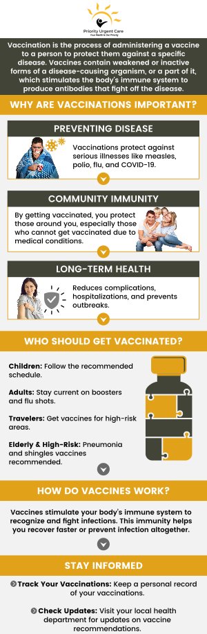 At Priority Urgent Care and Walk-In Clinic, we provide safe and convenient immunizations and vaccinations to protect patients of all ages. Our professionals offer a wide range of vaccines, including those for seasonal illnesses, school requirements, and routine preventive care. With walk-in access and a commitment to quality service, we make it easy for families and individuals to stay up to date on their vaccinations in a comfortable and supportive setting. For more information, please contact us today. We have convenient locations to serve you in Cromwell CT, East Haven CT, Ellington CT, Newington, CT, Oxford, CT, Unionville CT and Wallingford, CT.