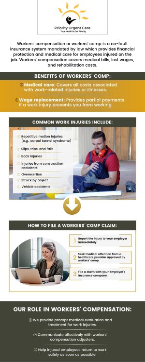 Work related illnesses and injuries happen, and Priority Urgent Care & Walk In Clinic offers medical evaluations, and we also accept walk-ins. Contact us today, or book an appointment online. We have convenient locations to serve you in Cromwell CT, East Haven CT, Ellington CT, Newington, CT, Oxford, CT, Unionville CT and Wallingford, CT.