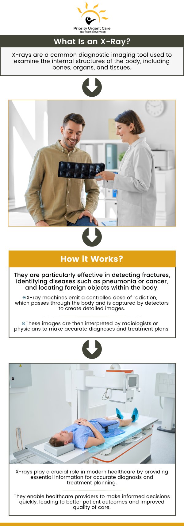 X-Rays are used to aid healthcare professionals in diagnosing and managing patients’ non-life threatening medical and traumatic needs. Priority Urgent Care offers X-ray services near you. Contact us today or book an appointment online. We have convenient locations to serve you in Cromwell CT, East Haven CT, Ellington CT, Newington, CT, Oxford, CT, Unionville CT and Wallingford, CT.