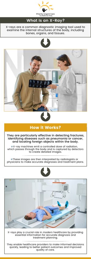 X-Rays are used to aid healthcare professionals in diagnosing and managing patients’ non-life threatening medical and traumatic needs. Priority Urgent Care offers X-ray services near you. Contact us today or book an appointment online. We have convenient locations to serve you in Cromwell CT, East Haven CT, Ellington CT, Newington, CT, Oxford, CT, Unionville CT and Wallingford, CT.