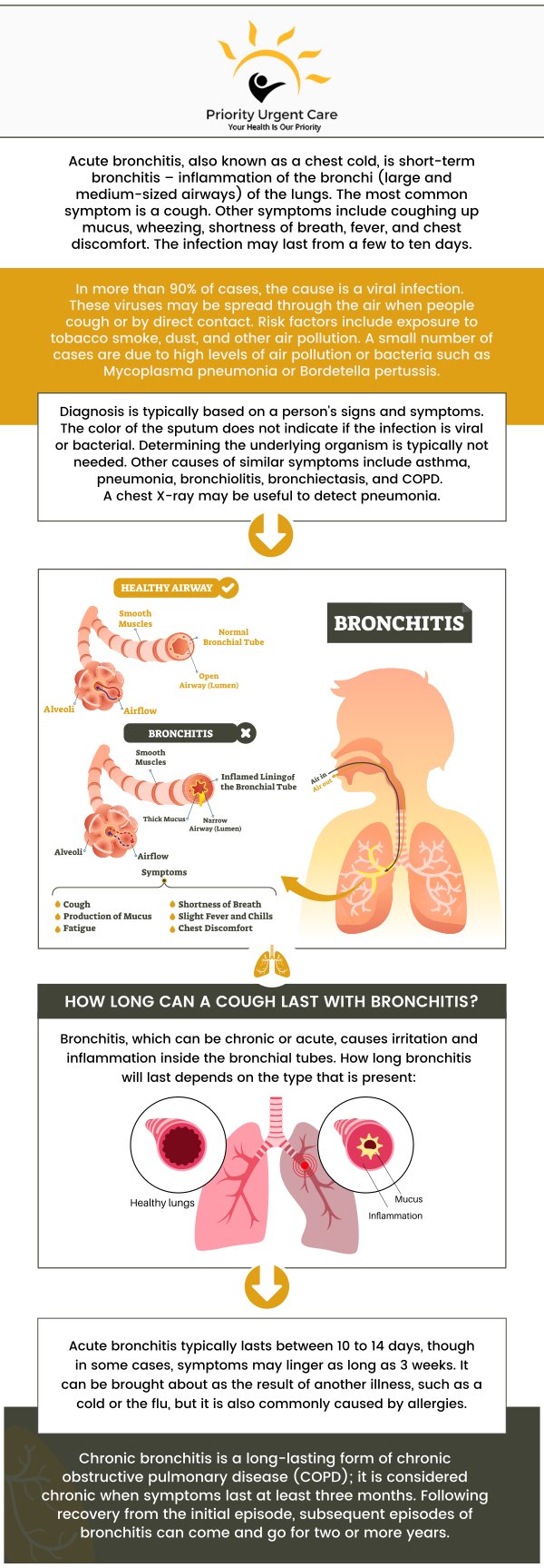 Do you think you might have bronchitis, or do you think your child may have it? We welcome you to reach out to us at Priority Urgent Care and Walk-In Clinic If you have any questions about bronchitis or bronchitis treatment, please Contact us or request an appointment online. We have convenient locations to serve you in Cromwell CT, East Haven CT, Ellington CT, Newington, CT, Oxford, CT, Unionville CT and Wallingford, CT. Do you think you might have bronchitis, or do you think your child may have it? We welcome you to reach out to us at Priority Urgent Care and Walk-In Clinic If you have any questions about bronchitis or bronchitis treatment, please Contact us or request an appointment online. We have convenient locations to serve you in Cromwell CT, East Haven CT, Ellington CT, Newington, CT, Oxford, CT, Unionville CT and Wallingford, CT.