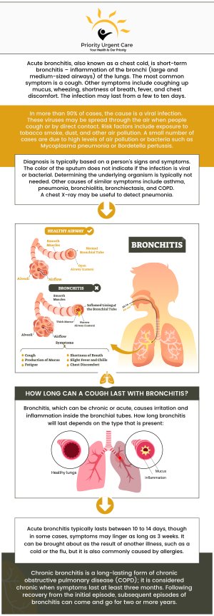 Do you think you might have bronchitis, or do you think your child may have it? We welcome you to reach out to us at Priority Urgent Care and Walk-In Clinic If you have any questions about bronchitis or bronchitis treatment, please Contact us or request an appointment online. We have convenient locations to serve you in Cromwell CT, East Haven CT, Ellington CT, Newington, CT, Oxford, CT, Unionville CT and Wallingford, CT. Do you think you might have bronchitis, or do you think your child may have it? We welcome you to reach out to us at Priority Urgent Care and Walk-In Clinic If you have any questions about bronchitis or bronchitis treatment, please Contact us or request an appointment online. We have convenient locations to serve you in Cromwell CT, East Haven CT, Ellington CT, Newington, CT, Oxford, CT, Unionville CT and Wallingford, CT.