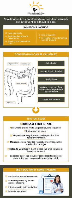 Constipation occurs when your bowel movements become less frequent and stools become difficult to pass. Get comprehensive and specialized treatment for constipation for adults and children at Priority Urgent Care and Walk-In Clinic. For more information, please contact us or request an appointment online. We have convenient locations to serve you in Cromwell CT, East Haven CT, Ellington CT, Newington, CT, Oxford, CT, Unionville CT and Wallingford, CT. Constipation occurs when your bowel movements become less frequent and stools become difficult to pass. Get comprehensive and specialized treatment for constipation for adults and children at Priority Urgent Care and Walk-In Clinic. For more information, please contact us or request an appointment online. We have convenient locations to serve you in Cromwell CT, East Haven CT, Ellington CT, Newington, CT, Oxford, CT, Unionville CT and Wallingford, CT.
