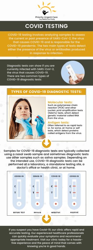 Priority Urgent Care and Walk-In Medical Practice offers comprehensive COVID-19 evaluation and testing to help prevent the spread of the virus. Our experienced medical team provides fast and reliable testing, ensuring you receive accurate results and timely care. Contact us today for more information. We have convenient locations to serve you. Priority Urgent Care and Walk-In Medical Practice offers comprehensive COVID-19 evaluation and testing to help prevent the spread of the virus. Our experienced medical team provides fast and reliable testing, ensuring you receive accurate results and timely care. Contact us today for more information. We have convenient locations to serve you.