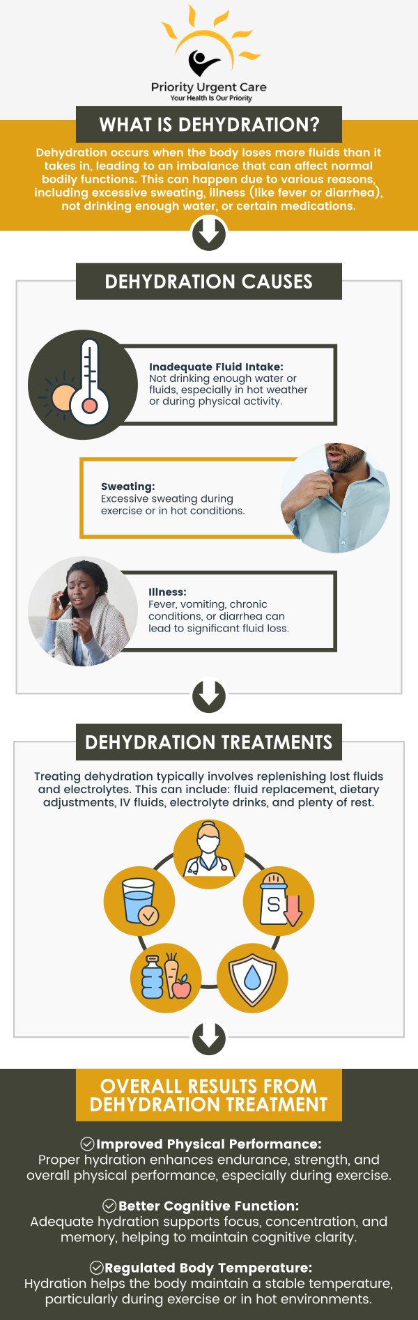 You don’t know you are dehydrated until you are, and dehydration can be severe and cause very damaging effects. Visit Priority Urgent Care & Walk In Clinic today for treatment for your dehydration signs and symptoms. For more information, contact us today or book an appointment online. We have convenient locations to serve you in Cromwell CT, East Haven CT, Ellington CT, Newington, CT, Oxford, CT, Unionville CT, and Wallingford, CT.