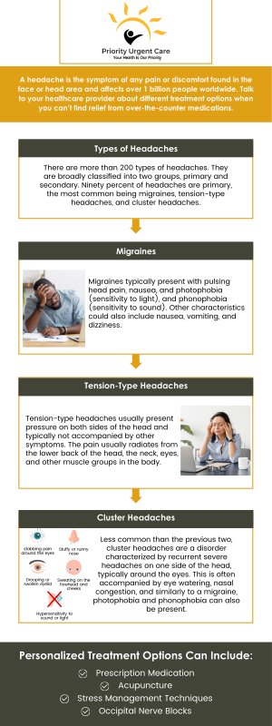 If you are experiencing frequent headaches or migraines, come to Priority Urgent Care & Walk-In Clinic to get treatment. Our friendly and knowledgeable staff are here to help you get the treatment that is right for you. Contact us today or schedule an appointment online. We are conveniently located at 2909 Berlin Turnpike, Newington, CT 06111.