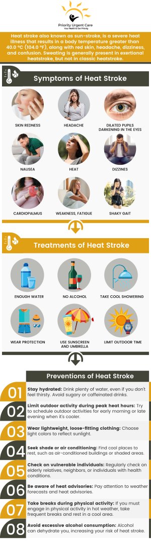 Heat Stroke can be severe and dangerous and is very common during the hot summer months. Taking precautionary methods to ensure heat stroke doesn’t occur can help. If you do have signs or symptoms of heat stroke, please visit us at Priority Urgent Care & Walk In Clinic today! For more information, contact us today or book an appointment online. We have convenient locations to serve you in Cromwell CT, East Haven CT, Ellington CT, Newington, CT, Oxford, CT, Unionville CT and Wallingford, CT.