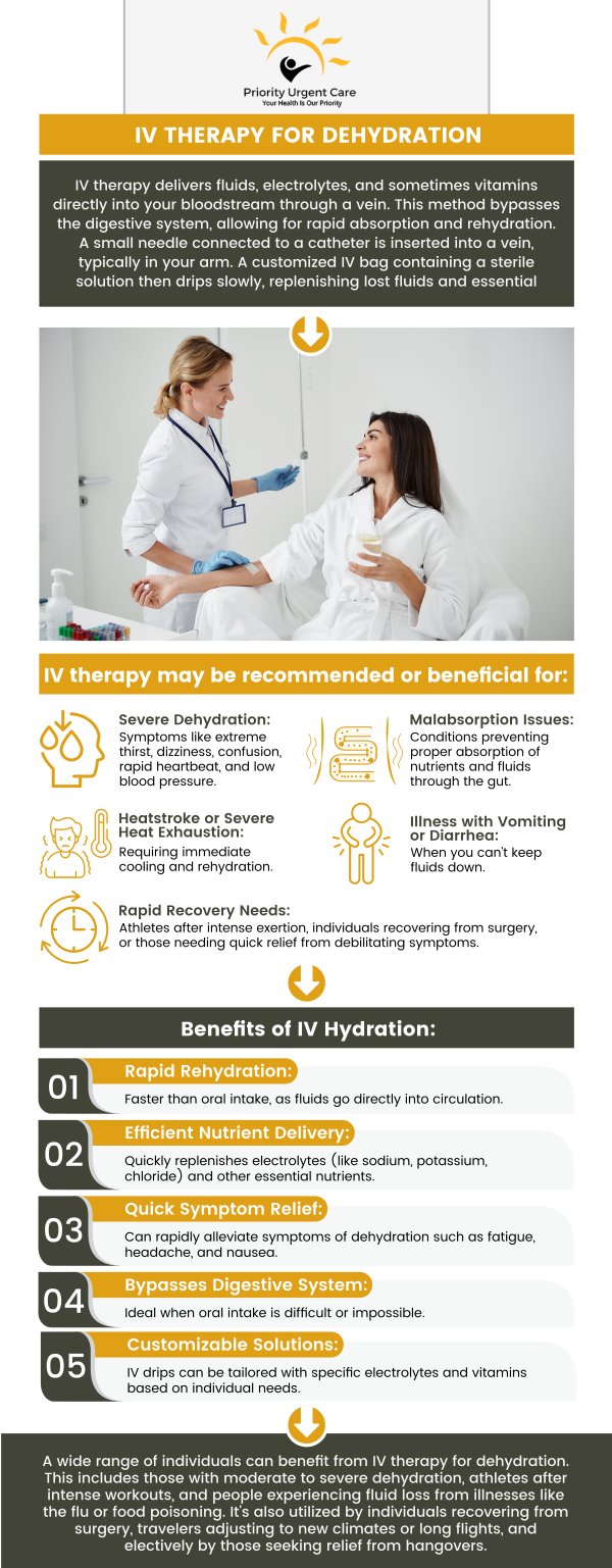 Yes, if you are looking for intravenous administration of medications, then contact Priority Urgent Care and Walk-In Clinic, where our professionals are experienced in this process. For more information, please Contact us or book an appointment online. We have convenient locations to serve you in Cromwell, CT, East Haven, CT, Ellington, CT, Newington, CT, Oxford, CT, Unionville, CT and Wallingford, CT.