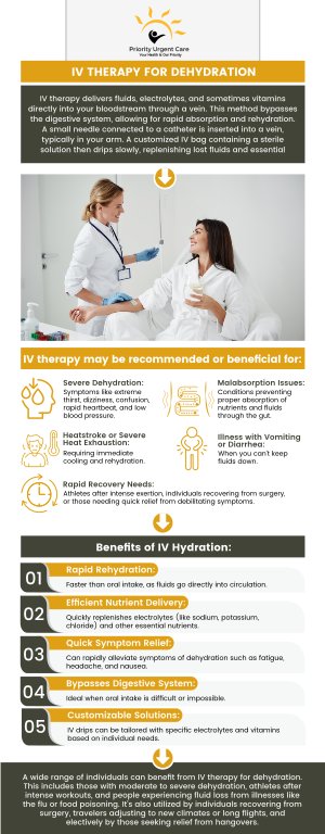 Yes, if you are looking for intravenous administration of medications, then contact Priority Urgent Care and Walk-In Clinic, where our professionals are experienced in this process. For more information, please Contact us or book an appointment online. We have convenient locations to serve you in Cromwell, CT, East Haven, CT, Ellington, CT, Newington, CT, Oxford, CT, Unionville, CT and Wallingford, CT.