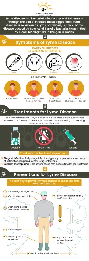 Lyme disease is an infection you get from tick bites. The first symptom is usually a rash. Learn more about Lyme disease symptoms and the treatment options available. Get treatment for Lyme disease today at Priority Urgent Care and Walk-In Clinic. Contact us today or visit us online to book an appointment. We have convenient locations to serve you in Cromwell, CT, East Haven, CT, Ellington, CT, Newington, CT, Oxford, CT, Unionville, CT and Wallingford, CT.