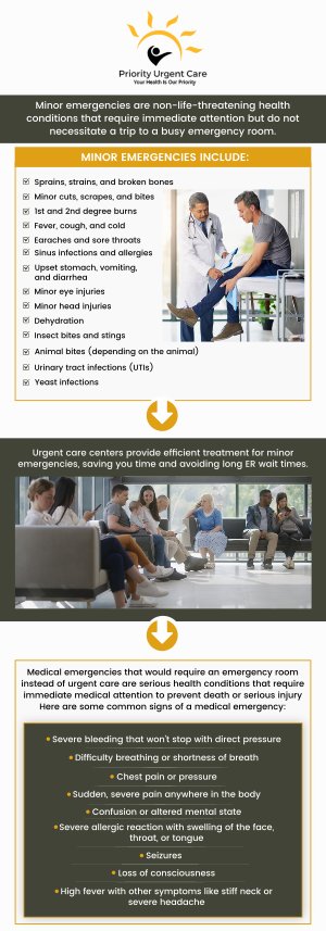 Minor emergency services are available at Priority Urgent Care & Walk-In Clinic in Newington CT for medical issues that require immediate attention but are not life-threatening. Contact us today. Walk-ins are welcome, or you may book an appointment online. We are conveniently located at 2909 Berlin TPK Newington, CT 06111. Minor emergency services are available at Priority Urgent Care & Walk-In Clinic in Newington CT for medical issues that require immediate attention but are not life-threatening. Contact us today. Walk-ins are welcome, or you may book an appointment online. We are conveniently located at 2909 Berlin TPK Newington, CT 06111.