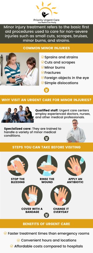 At Priority Urgent Care & Walk In Clinic, anyone with any kind of minor injury can be treated without the need for an appointment. Come see us today if you need our care. For more information, please contact us or schedule an appointment online. We have convenient locations to serve you in Cromwell CT, East Haven CT, Ellington CT, Newington, CT, Oxford, CT, Unionville CT and Wallingford, CT.