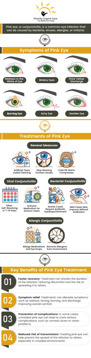 Pink eye is very contagious and can affect anyone greatly. If you are experiencing pink eye symptoms, walk in to Priority Urgent Care and Walk-In Clinic today to get pink eye treatment and keep going with your daily life. For more information, please contact us or request an appointment online. We have convenient locations to serve you in Cromwell, CT, East Haven, CT, Ellington, CT, Newington, CT, Oxford, CT, Unionville, CT and Wallingford, CT.