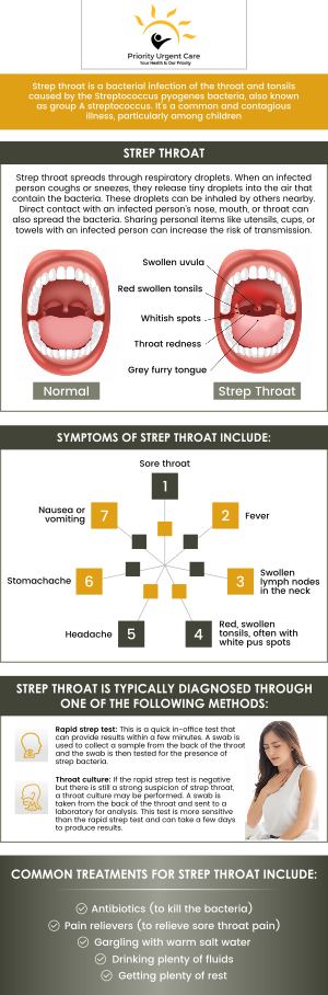 A sore or strep throat can be very difficult on your child and you as you deal with it. Signs of not being able to swallow easily can be signs of strep throat. At Priority Urgent Care and Walk-In Clinic, we provide specialized and quality care for you and your entire family. For more information, please contact us or request an appointment online. We have convenient locations to serve you in Cromwell, CT, East Haven, CT, Ellington, CT, Newington, CT, Oxford, CT, Unionville, CT and Wallingford, CT. A sore or strep throat can be very difficult on your child and you as you deal with it. Signs of not being able to swallow easily can be signs of strep throat. At Priority Urgent Care and Walk-In Clinic, we provide specialized and quality care for you and your entire family. For more information, please contact us or request an appointment online. We have convenient locations to serve you in Cromwell, CT, East Haven, CT, Ellington, CT, Newington, CT, Oxford, CT, Unionville, CT and Wallingford, CT.