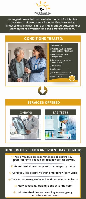 If you have suffered a wound, do not let it lead to an infection. If you suspect you have an infection or a fever due to your infection, contact us today to speak to one of our Doctors at Priority Urgent Care. We have convenient locations to serve you in Cromwell CT, East Haven CT, Ellington CT, Newington, CT, Oxford, CT, Unionville CT and Wallingford, CT.